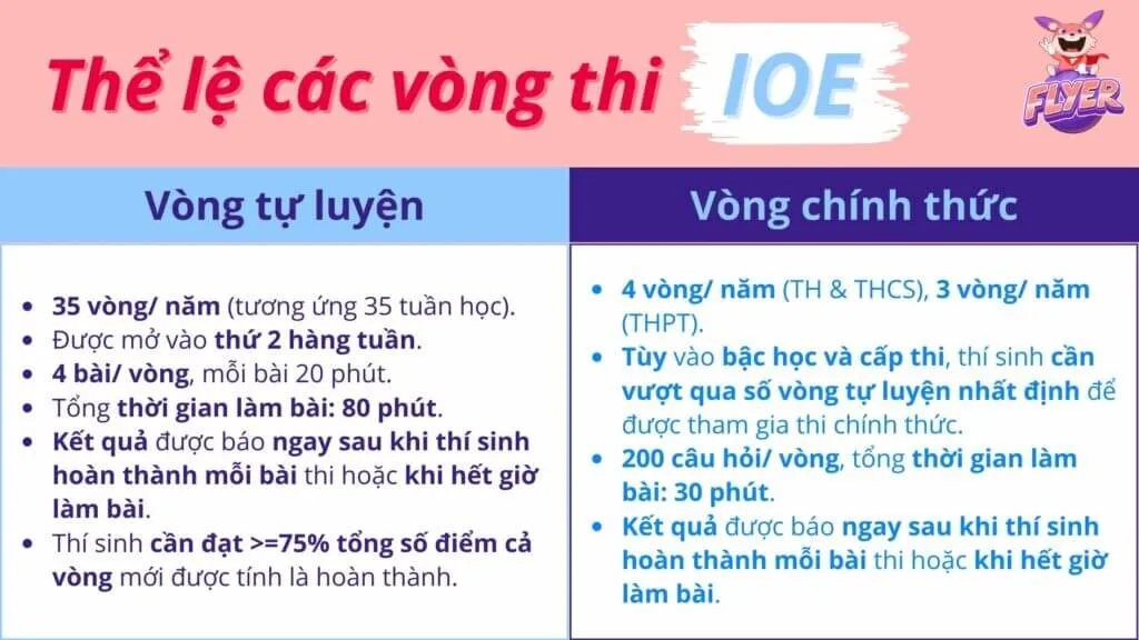 Thể lệ cuộc thi IOE – Hướng dẫn chi tiết và quy định đầy đủ